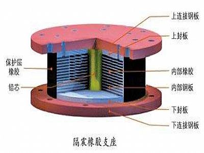 安化县通过构建力学模型来研究摩擦摆隔震支座隔震性能